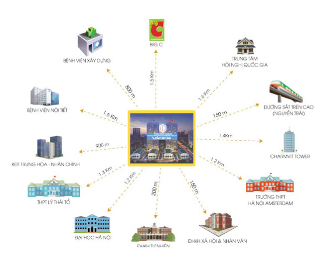 Vị trí dự án chung cư Thống Nhất Complex 82 Nguyễn Tuân