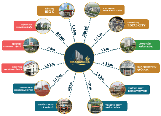 Tiện ích liên kết vùng dự án chung cư The Golden Palm